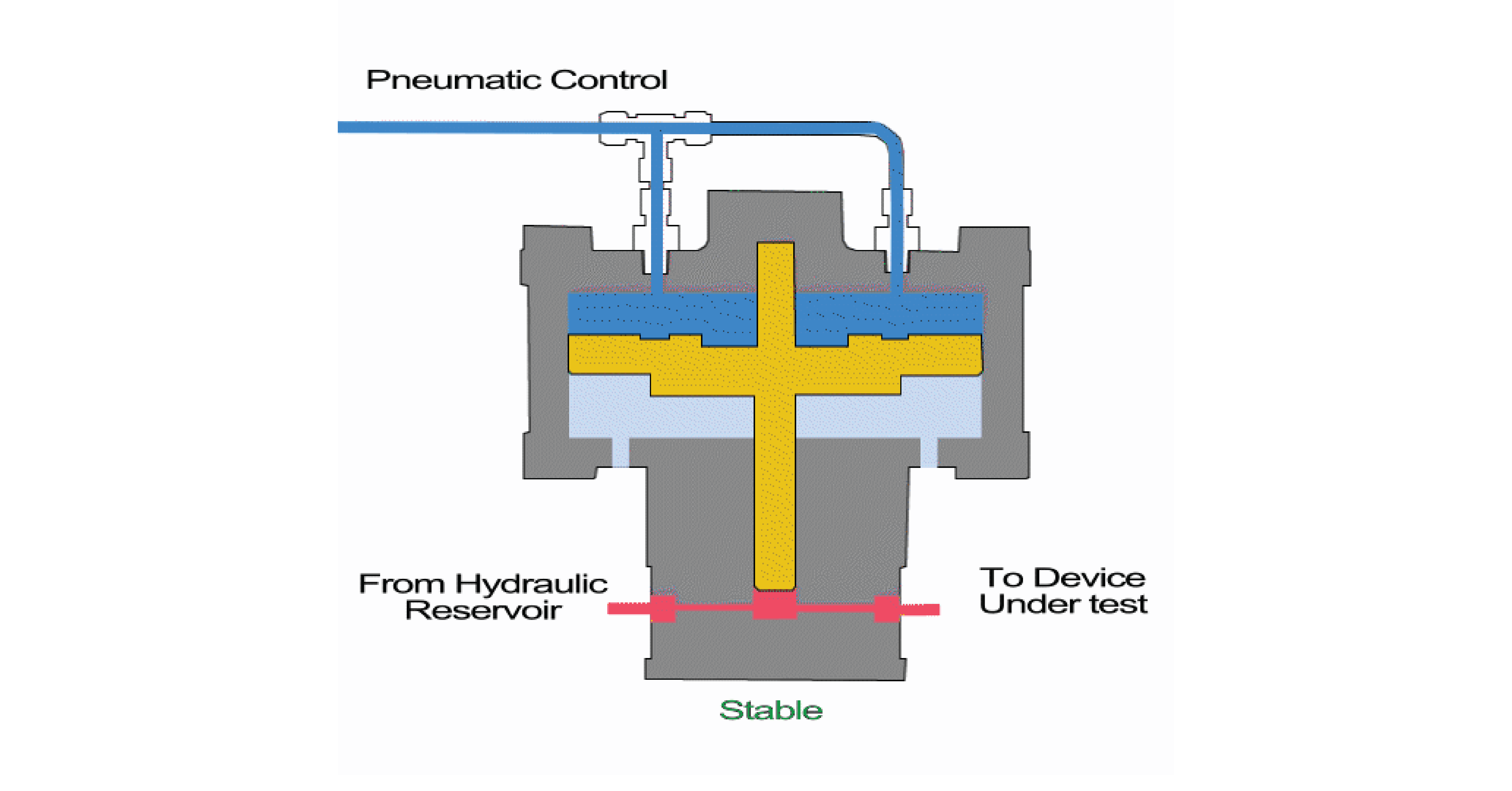 The Compressibility of Fluids Media for Hydraulic Pressure Calibration
